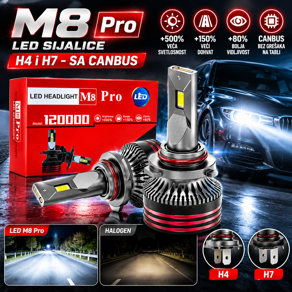 LED Sijalice M8 Pro H4/H7 sa Canbus – LED Auto Sijalice za Farove