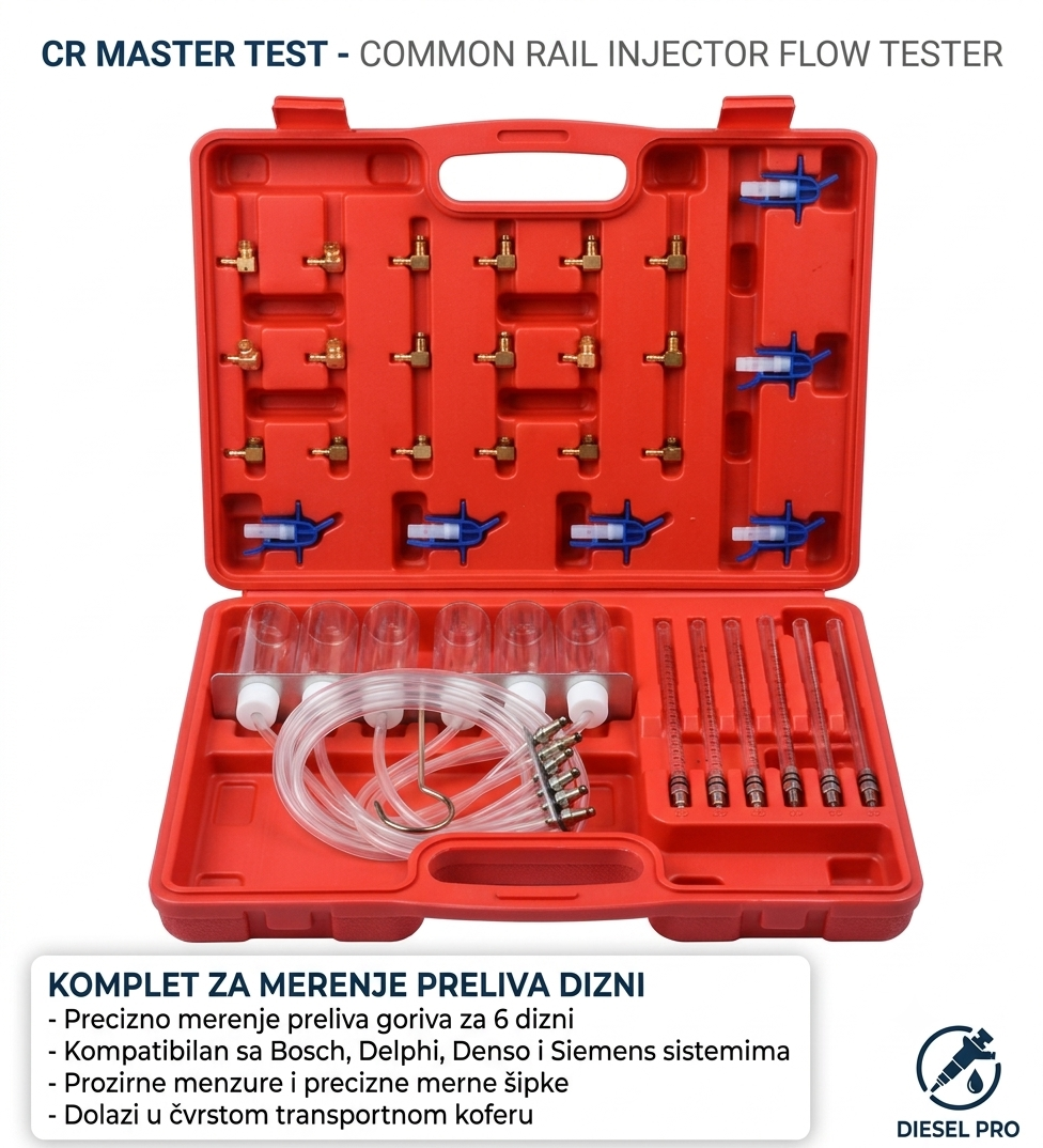 Alat za Merenje Preliva na Common Rail Sistemima – Tester Dizni za Diesel Motore
